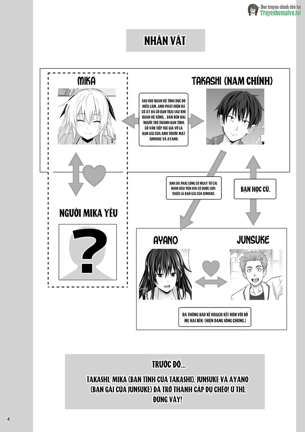 SEX FRIEND 4 - Chap 1 - 4 SEX FRIEND 4 - Chap 1 - 4