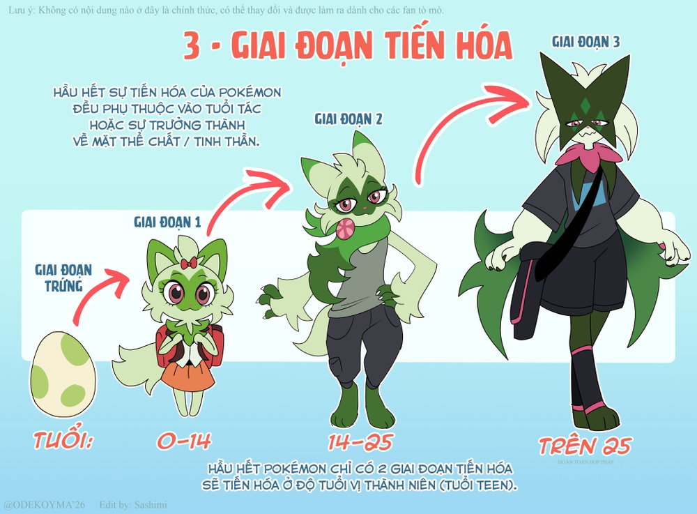 Ngôi Sao May Mắn - Chap 3 - 12